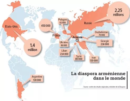 Ermənilərin miqrasiyası və Fransada erməni icması (3-cü yazı)