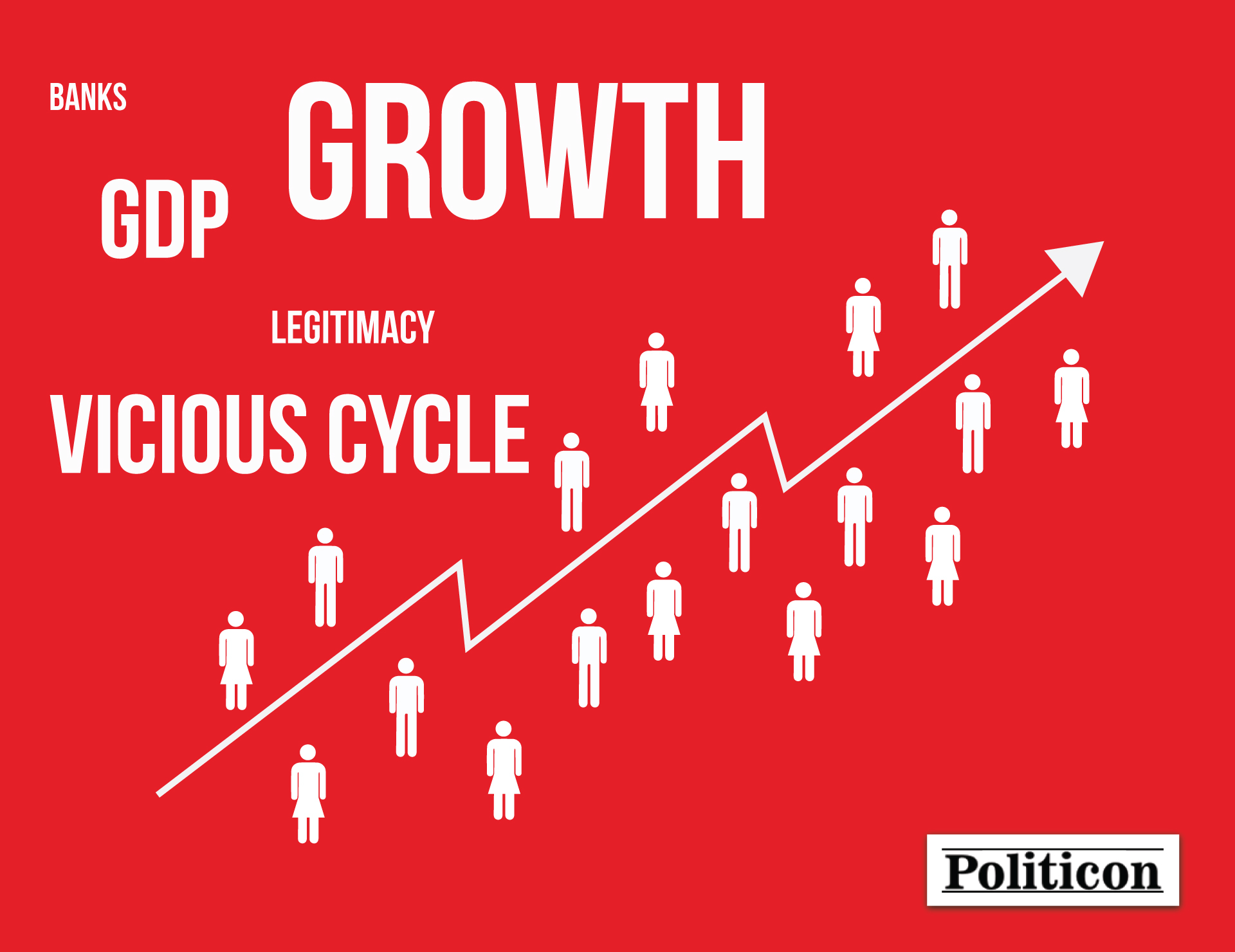 Türkiyənin iqtisadi inkişafı barədə artan narahatlıqlar