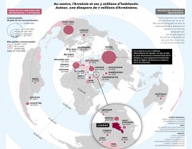 Ermənilərin miqrasiyası və Fransada erməni icması (Dördüncü yazı)